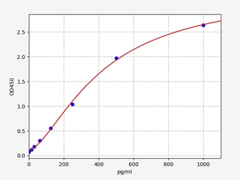 Human ACTN1 ELISA Kit