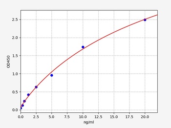 Human LTA4H ELISA Kit