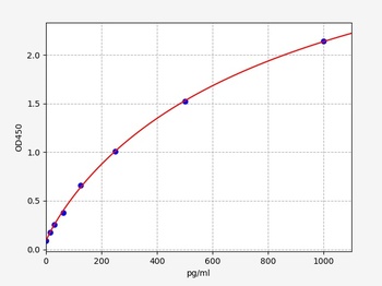 Human SPTAN1 ELISA Kit