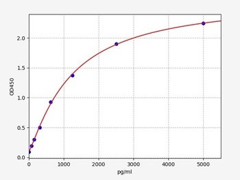 Mouse Tnfaip2 ELISA Kit