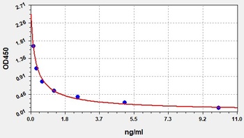 Rat Nps ELISA Kit