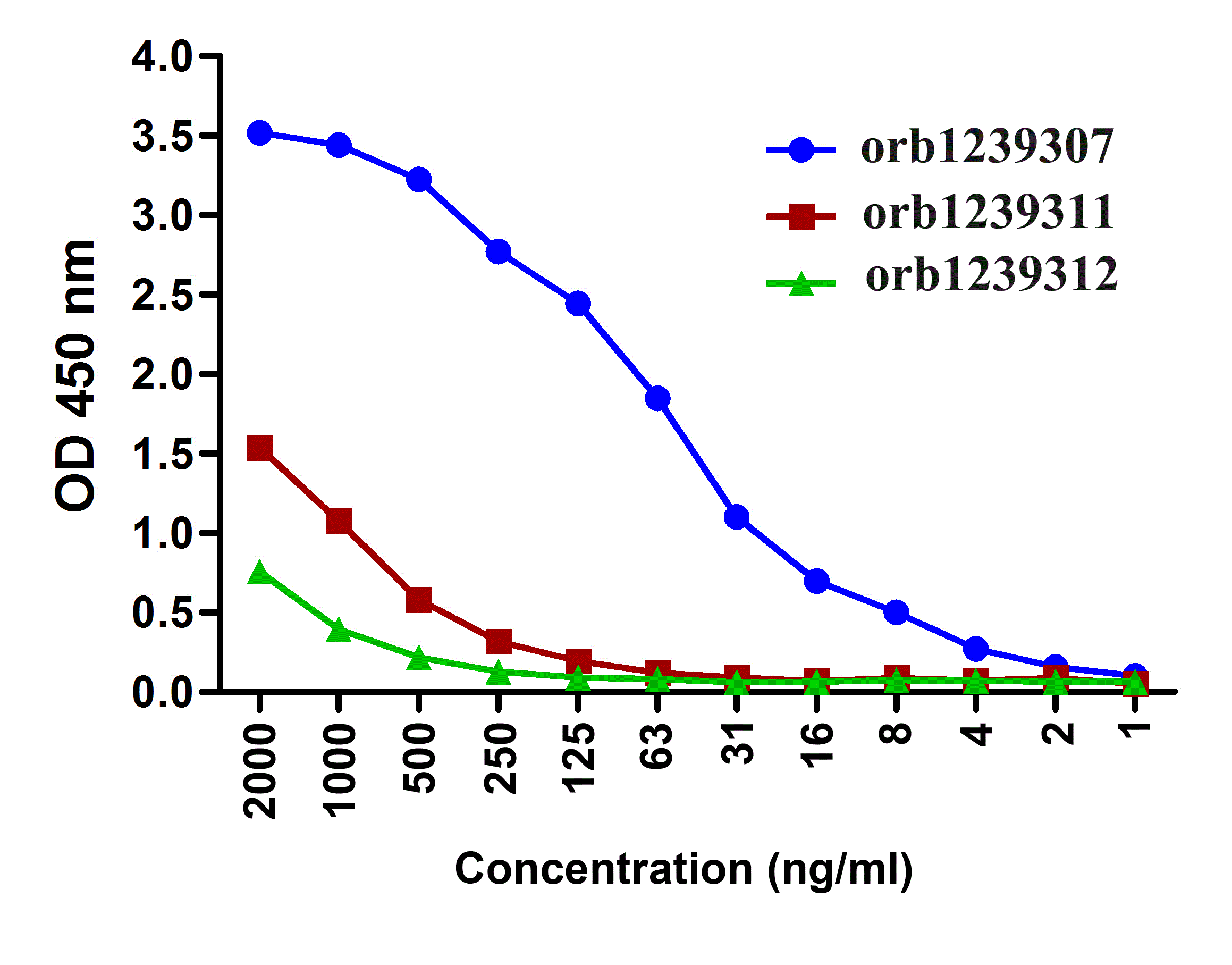 CTLA4 Antibody [2G10]