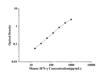 Mouse Interferon Gamma (IFN-γ) ELISA Kit
