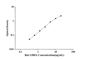 Rat Lactate Dehydrogenase A (LDHA) ELISA Kit