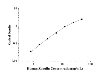 Human Receptor Activator of Nuclear Factor Kappa B Ligand (RANκL) ELISA Kit