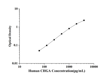 Human Chromogranin A (CHGA) ELISA Kit