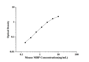 Mouse Myelin Basic Protein (MBP) ELISA Kit