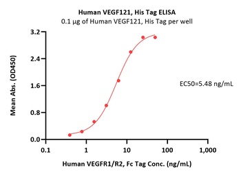 Human VEGF121 Protein, His Tag