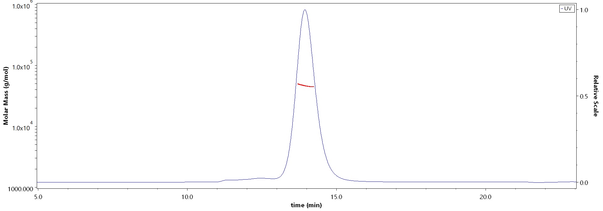 Human IL-13 R alpha 2 Protein, His Tag